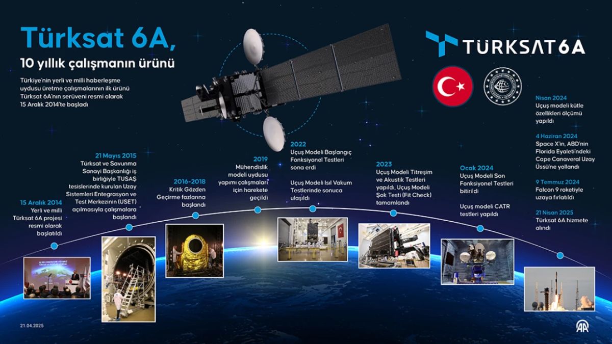 Türksat 6A ile Türkiye Uzayda İlk 11’e Girdi!